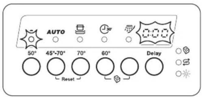 AUTO 50° 45°-70° 70° 60° Delay Reset