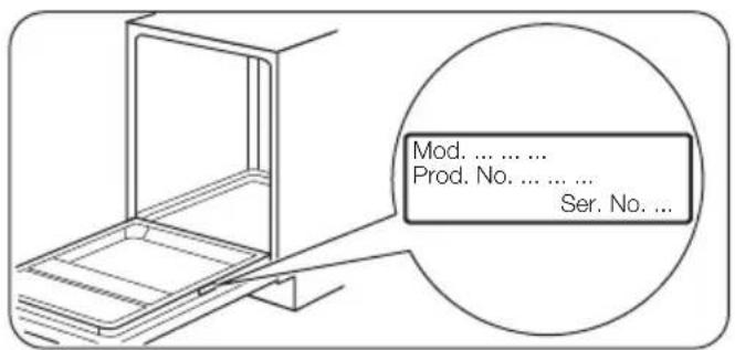 Mod. .... ... Prod. No. .... ... Ser. No. ...