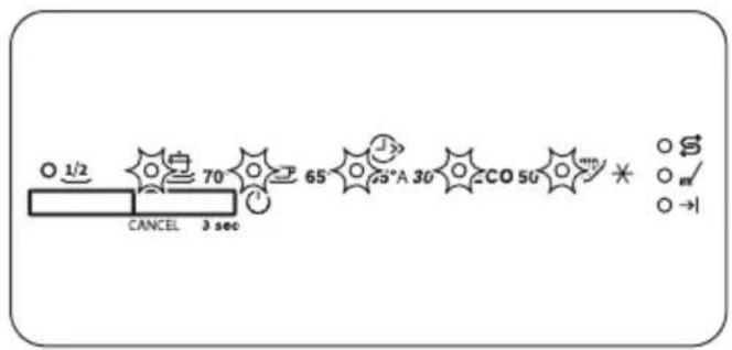 graph LR A["1/2"] --> B["CANCEL 3 sec"] B --> C["70°"] C --> D["65°"] D --> E["30°"] E --> F["CO 50°"] F --> G["S"] F --> H["O →"] F --> I["O →"]