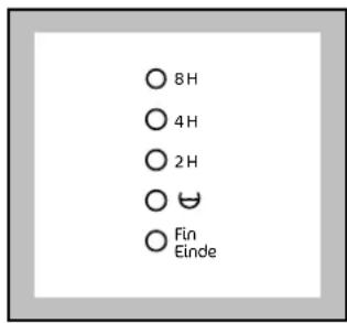 8H 4H 2H Fin Einde