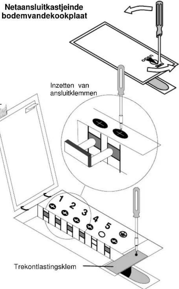 Netaansluitkastjeinde bodemvandekookplaat Inzetten van ansluitklemmen 1 2 3 4 5 Trekontlastingsklem
