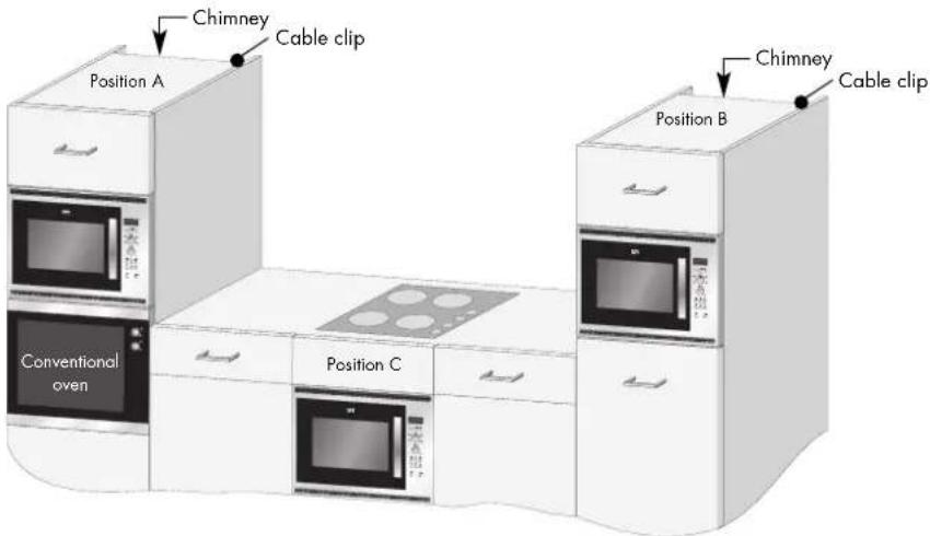 Chimney Cable clip Position A Conventional oven Position C Position B Chimney Cable clip