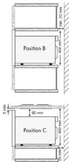 min. 20 mm Position B 450 mm 5 mm 65 mm Position C 460 mm 20 mm