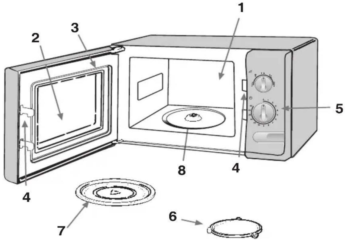 ZANUSSI ZMU 16 M XL - Beschrijving van de magnetronoven en de toebehoren - 1