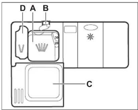D A B 30 20 C