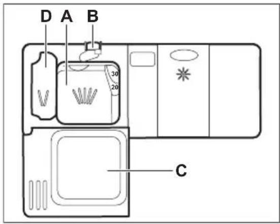 D A B 30 20 C
