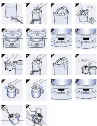 PHILIPS Cafe Delice HD7602 - Pour faire du café - 1