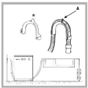 HOTPOINT LFT 228 A/HA - Conexión del tubo de descarga de agua - 1