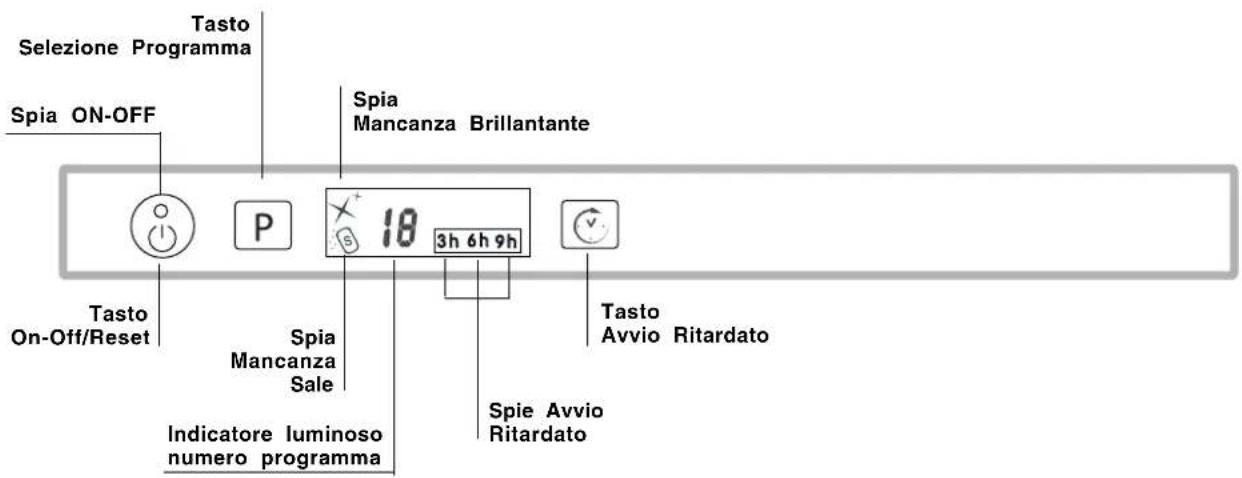 Spia ON-OFF Tasto Selezione Programma Spia Mancanza Brillantante P 18 3h 6h 9h Tasto On-Off/Reset Spia Mancanza Sale Indicatore luminoso numero programma Spie Avvio Ritardato Tasto Avvio Ritardato