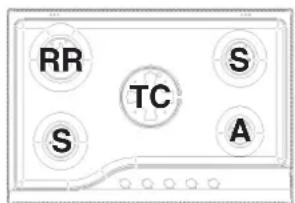 RR S TC S A