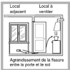 Local adjacent Local à ventiler Agranclissement de la fissure entre la porte et le sol