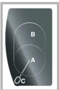 B A C