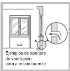 Ejemplos de aperture de ventilación para aire comburente