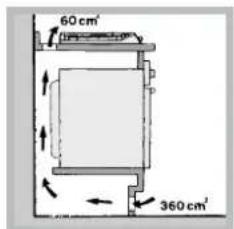 60 cm' 360 cm'