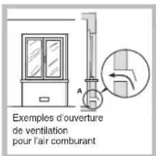 Exemples d'ouverture de ventilation pour l'air comburant
