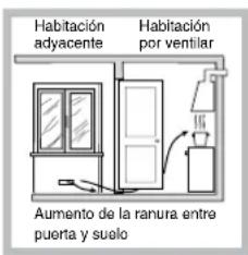 Habitación adyacente Habitación por ventilar Aumento de la ranura entre puerta y suelo