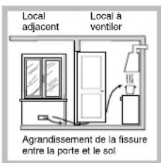 Local adjacent Local à ventiler Agrandissement de la fissure entre la porte et le sol