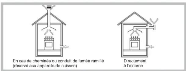 HOTPOINT TD 640 S (ICE) IX/HA - Positionnement - 1