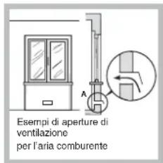 Esempi di aperture di ventilazione per l'aria comburente