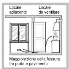 Locale adiacente Locale da ventilare Maggiorazione della fessura fra porta e pavimento