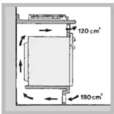 120 cm² 180 cm²