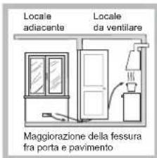Locale adiacante Locale da ventilare Maggiorazione della fessura fra porta e pavimento