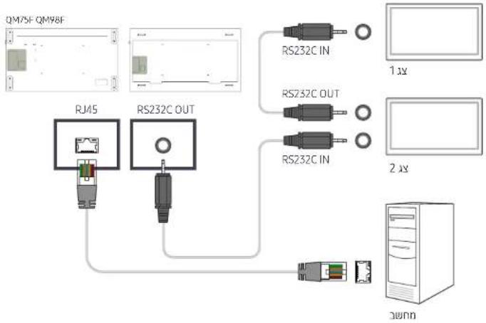SAMSUNG QM98F - Cross LAN בְּרַעָה בְּרַעָה - 1