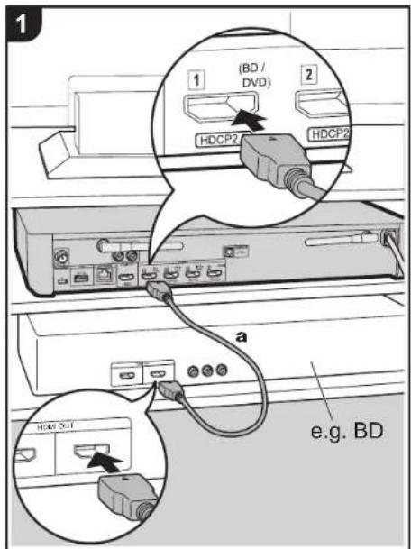 1 (BD / DVD) HDCP2 HDCP2 a e.g. BD