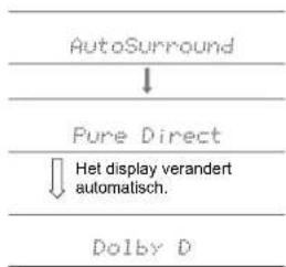 PIONEER FS-W40 - AUTO/DIRECT-knop (b) - 1