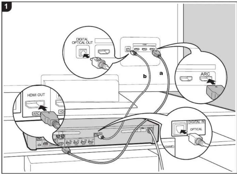 DIGITAL OPTICAL OUT HDMI ARC HDMI OUT ARC DIGITAL IN OPTICAL (GAME)