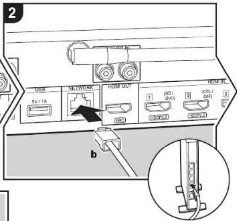 2 USB 5V / 1A NETWORK HOM OUT ARD HOME IN (40 / DVD) ICIL / SAT (30/40/1) (30/40/1) b