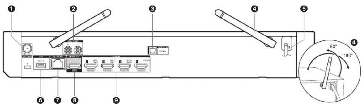 PIONEER FS-W40 - Panel trasero - 1