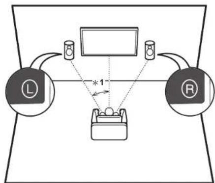 PIONEER FS-W40 - Installare i Diffusori Satellitari Wireless - 2