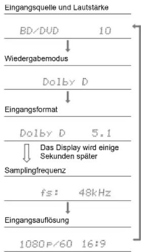 PIONEER FS-W40 - > Vor dem Start > Teilenamen > Installation > Setup > Wiedergabe - 2