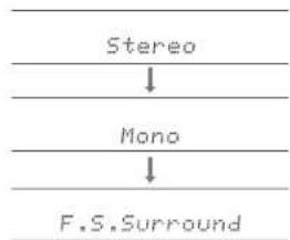 PIONEER FS-W40 - SURR-Taste (c) - 1