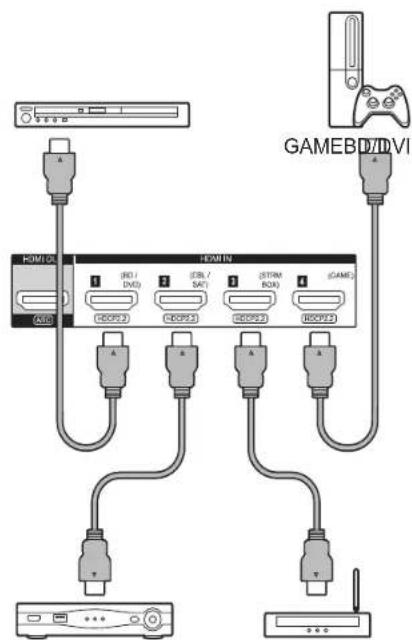 GAMESD/IVI HOMI IN (RD / DVD) (BTL / SAT) (STRM BOX) (GAME) (CDCP23) (CDCP23) (CDCP23) (HOXP23) (AVD) (AVD)