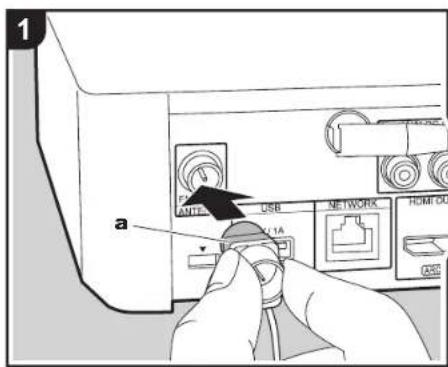 1 P ANTE USB NETWORK HOME OUT a 1A