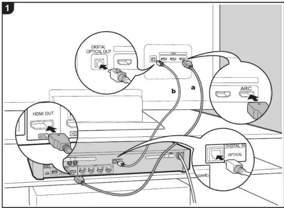 DIGITAL OPTICAL OUT HDMI OUT ARC a b ARC DIGITAL IN OPTICAL GAME)