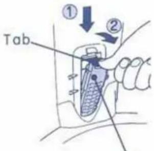 ① ② Tab