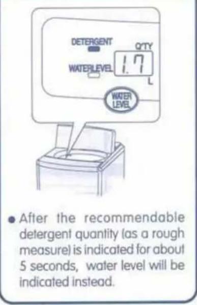 DETERGENT QTY WATERLEVEL 1.7 L WATER LEVEL • After the recommendable detergent quantity (as a rough measure) is indicated for about 5 seconds, water level will be indicated instead.