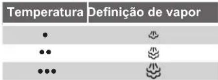Temperatura Definição de vapor • •• •••