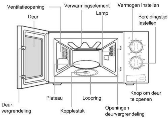 Ventilatieopening Deur Verwarmingselement Lamp Vermogen instellen Bereidingstijd instellen Deurvergrendeling Plateau Loopring Koppelstuk Opening deurvergrendeling Knop om deur te openen