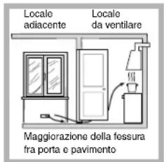 Locale adiacente Locale da ventilare Maggiorazione della fessura fra porta e pavimento