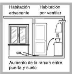 Habitación adyacente Habitación por ventilar Aumento de la ranura entre puerta y suelo