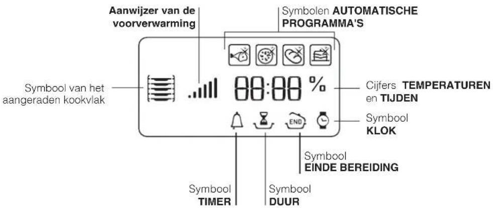 Aanwijzer van de voorverwarming Symbolen AUTOMATISCHE PROGRAMMA'S Symbol van het aangeraden kookvlak 80:00 % Cijfers TEMPERATUREN en TIJDEN Symbool KLOK Symbool EINDE BEREIDING Symbool TIMER Symbool DUUR