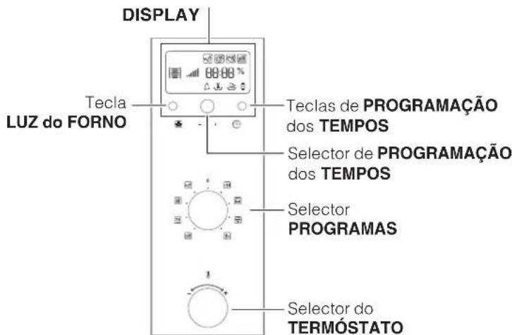 DISPLAY Tecla LUZ do FORNO Teclas de PROGRAMAÇÃO dos TEMPOS Selector de PROGRAMAÇÃO dos TEMPOS Selector PROGRAMAS Selector do TERMÓSTATO