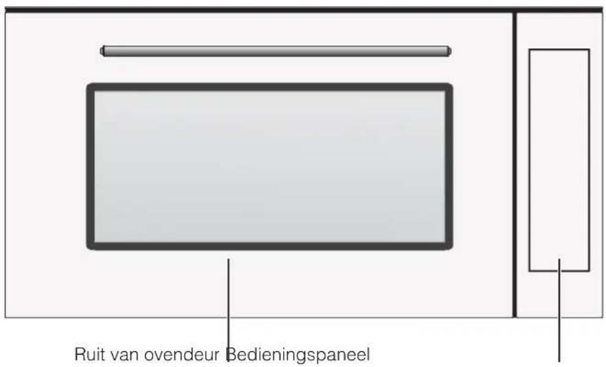 Ruit van overdeur Bedieningspaneel