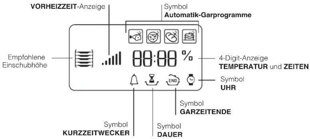 VORHEIZZEIT-Anzeige Symbol Automatik-Garprogramme Empfohlene Einschubhöhe 80:00 % 4-Digit-Anzeige TEMPERATUR und ZEITEN Symbol UHR Symbol GARZEITENDE Symbol KURZZEITWECKER Symbol DAUER