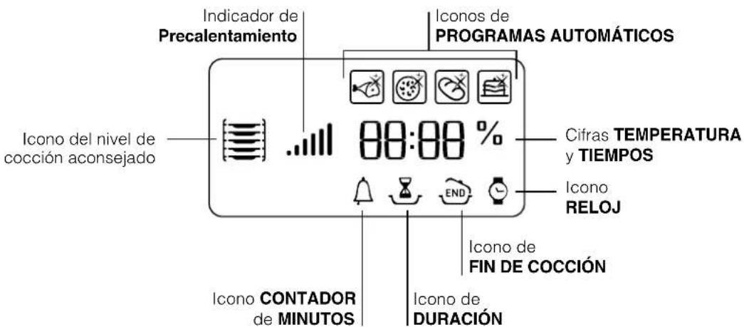 Indicador de Precalentamiento Iconos de PROGRAMAS AUTOMÁTICOS Icono del nivel de cocción aconsejado 80:80 % Cifras TEMPERATURA y TIEMPOS Icono RELOJ Icono CONTADOR de MINUTOS Icono de FIN DE COCCIÓN Icono de DURACIÓN