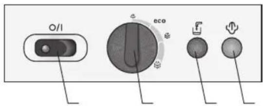 O/I ECO